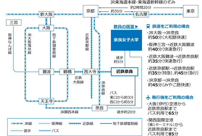 鉄道をご利用の場合　飛行機をご利用の場合