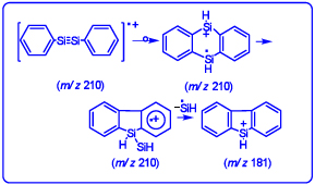 Heterogemini surfactants